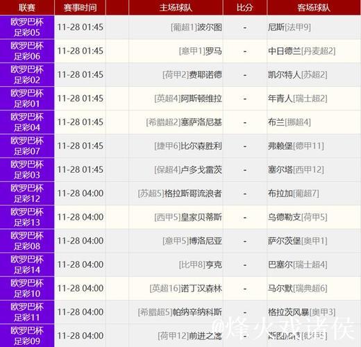 早报 | 阿森纳3比1拜仁；利物浦1比4埃因霍温